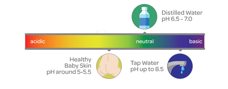 Importance of Healthy Baby