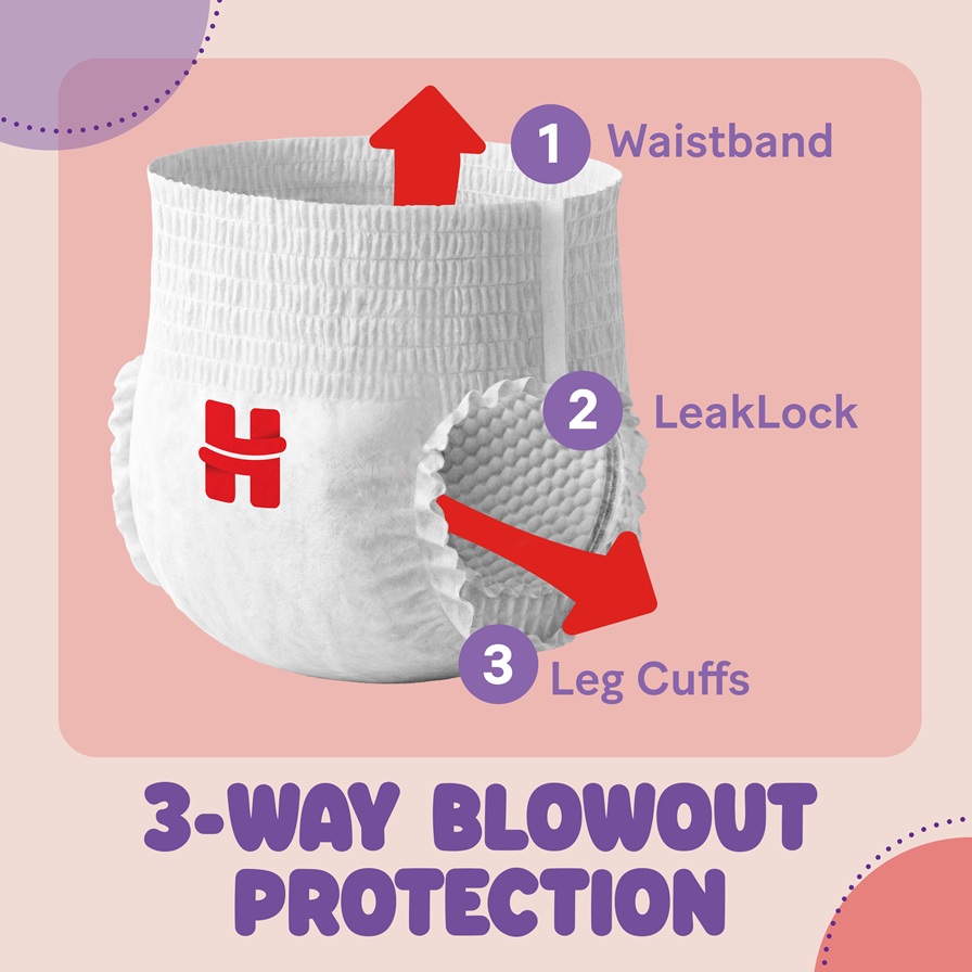 Feature 1 - 3-way blowout protection